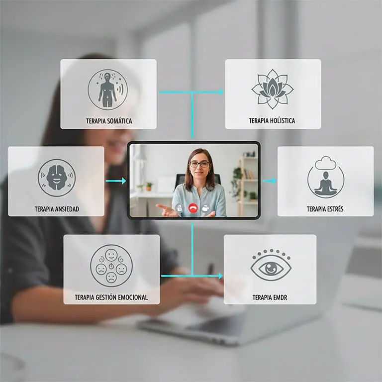 Consulta de ansiedad con psicólogo online: evolución de la terapia psicológica digital desde videollamadas tradicionales hasta plataformas seguras, inteligencia artificial y sesiones inmersivas en realidad virtual.
